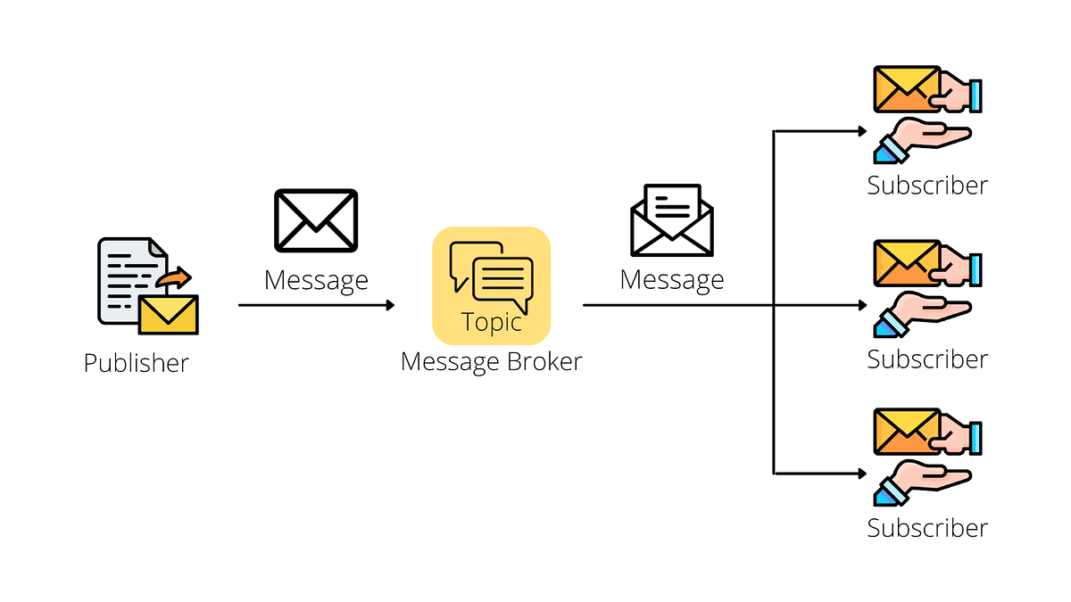 Mengenal Apache Kafka: Memahami Konsep Publish/Subscribe by Agus