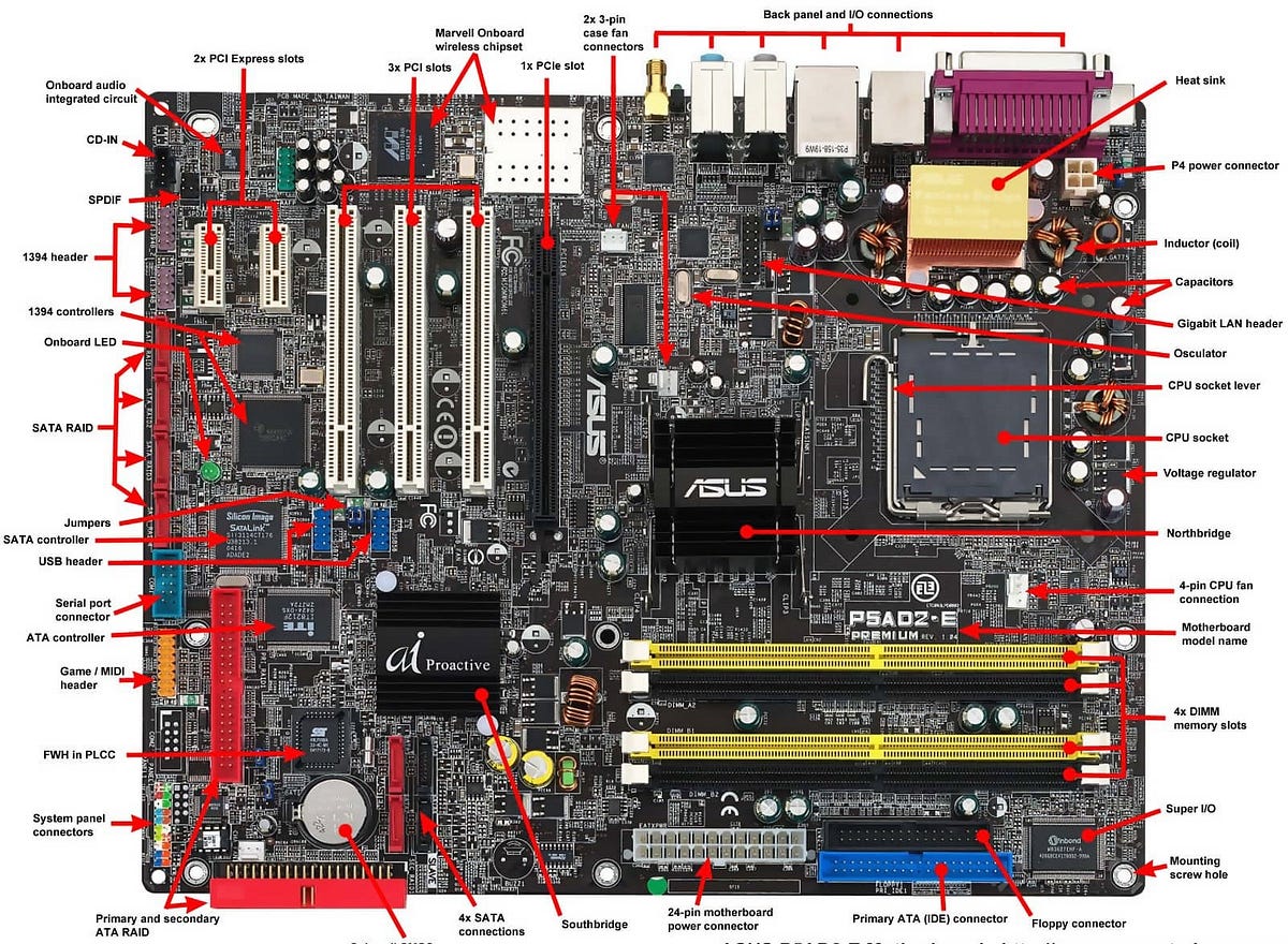 Computer Motherboard And The Functions Explained (Updated guide 2023) | by  Windows 11 and Windows 10 How to Guide! | Medium
