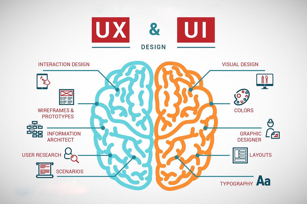 The Differences between UI design and UX design | by Folashade Adegbite ...