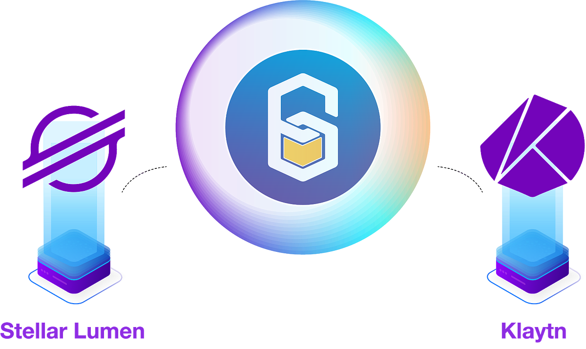 SIX Token Swap Guideline. Convert SIXStellar Token to SIXKCT… by