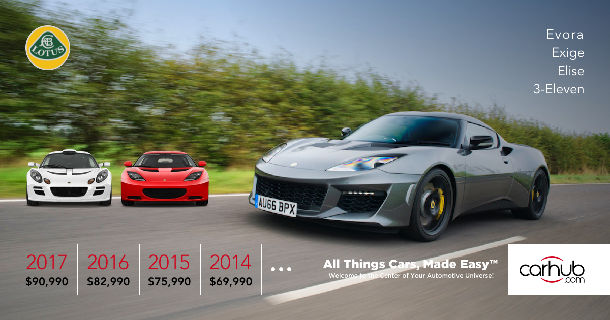 All Lotus Models. All Lotus models with photos, videos… by CarHub