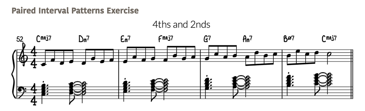 Why Pattern Exercises Are Not Helping You Improvise | by Justin ...