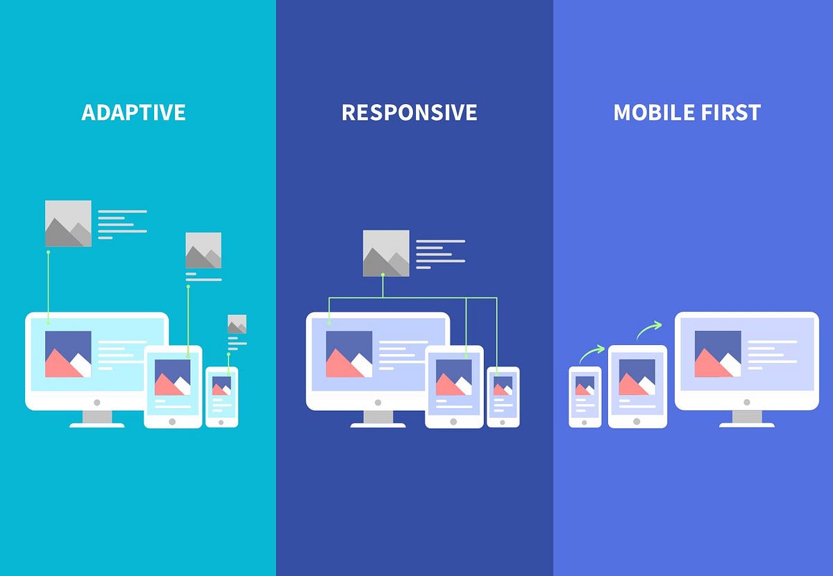 How is mobile-first web design different from adaptive and responsive ...