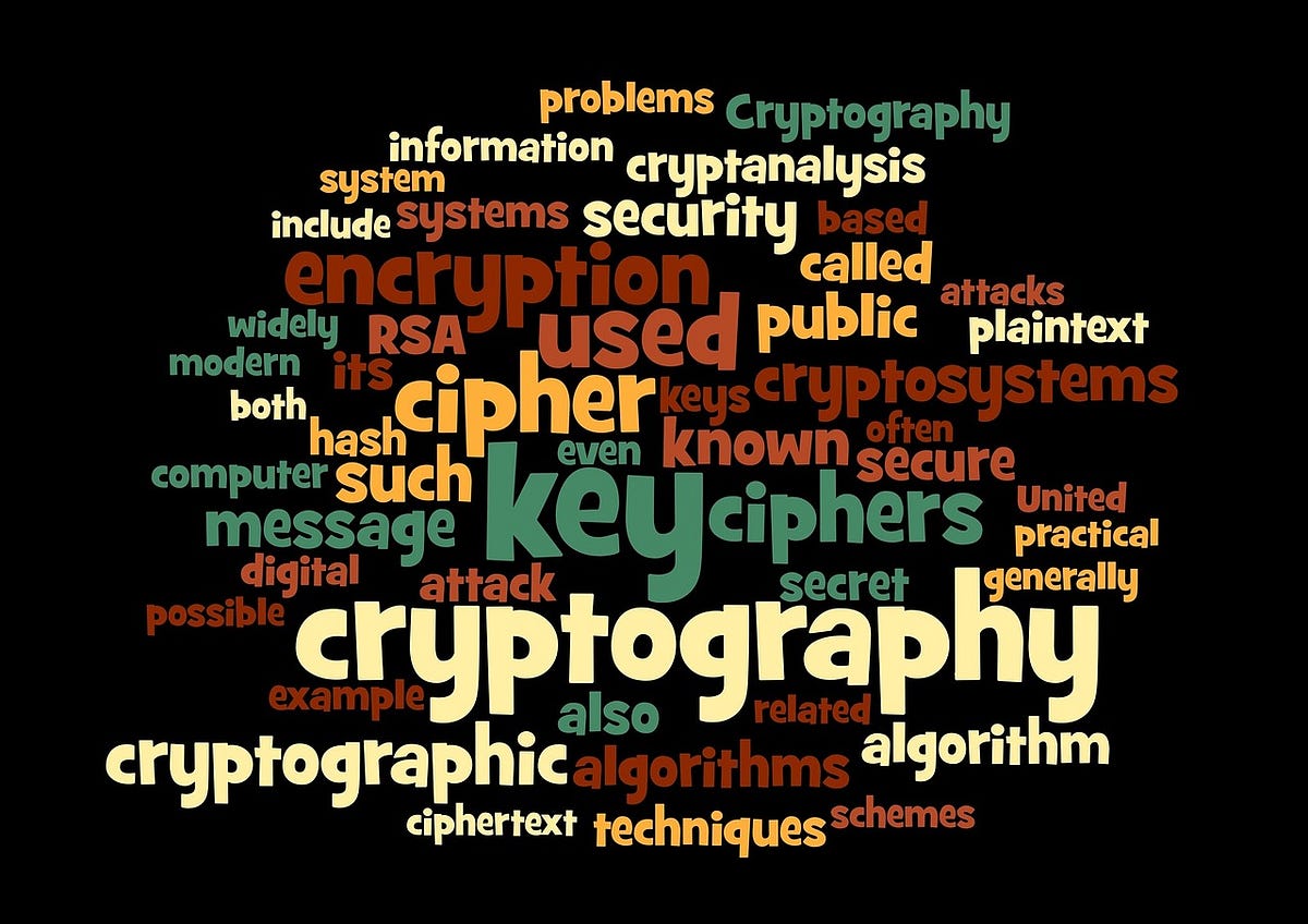 Cryptography with Python — Hashing | by Ashiq KS | Medium