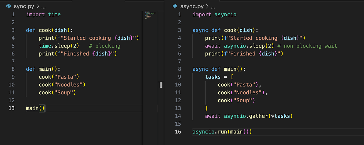 What is async ? - Vignesh Mayilappan - Medium