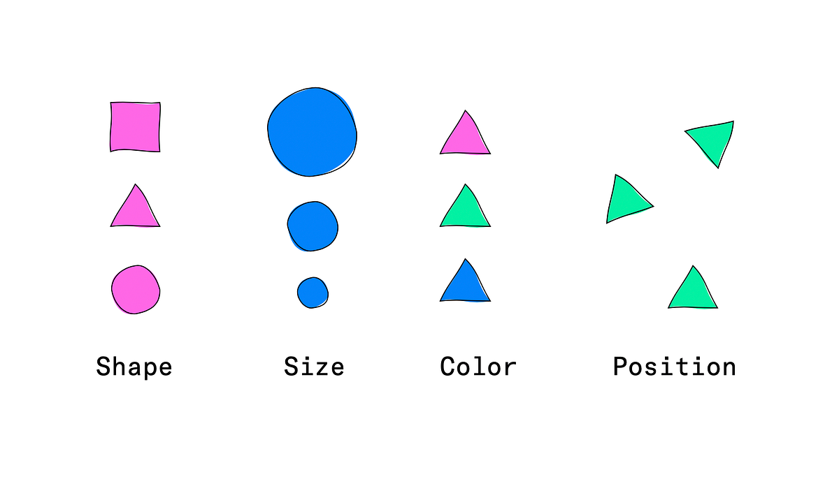 Intro to Accessibility. Tips and resources for the… | by Joanna Ngai ...