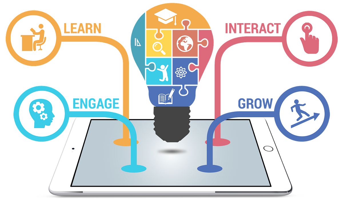 Application technology