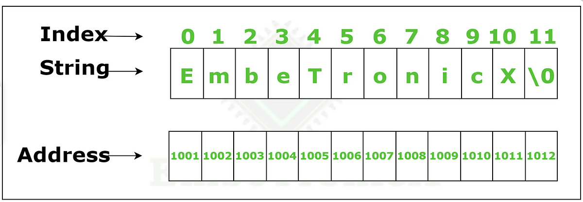 C# String interning and reason behind string immutablity | by Anup ...