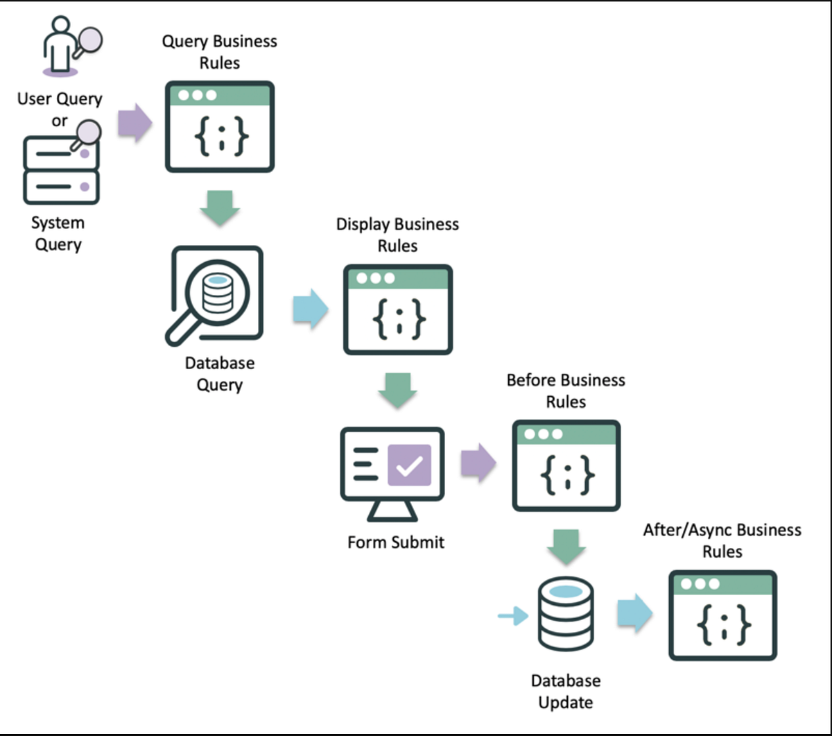 “Getting To Know ServiceNow: Simplifying Workflows and Boosting ...