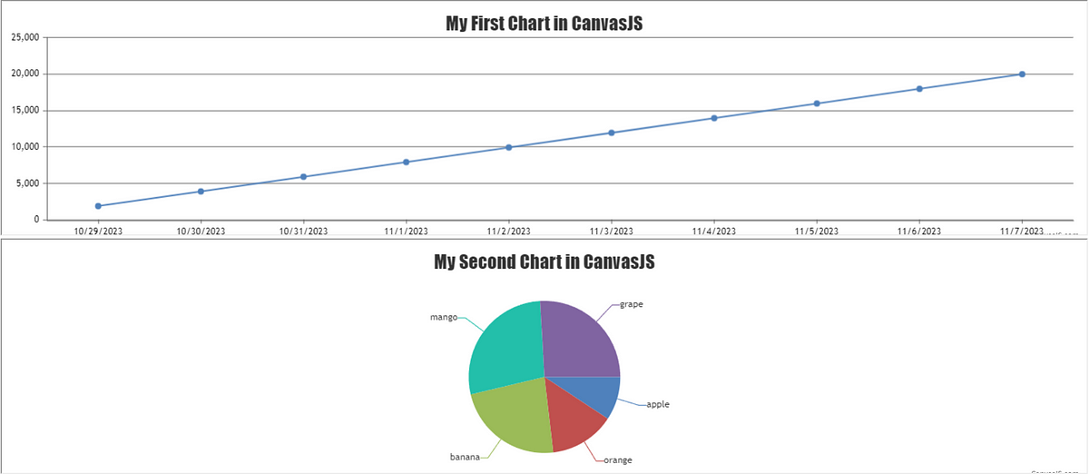 How to create Charts in ASP.NET Web Application (Visual Basic) | by