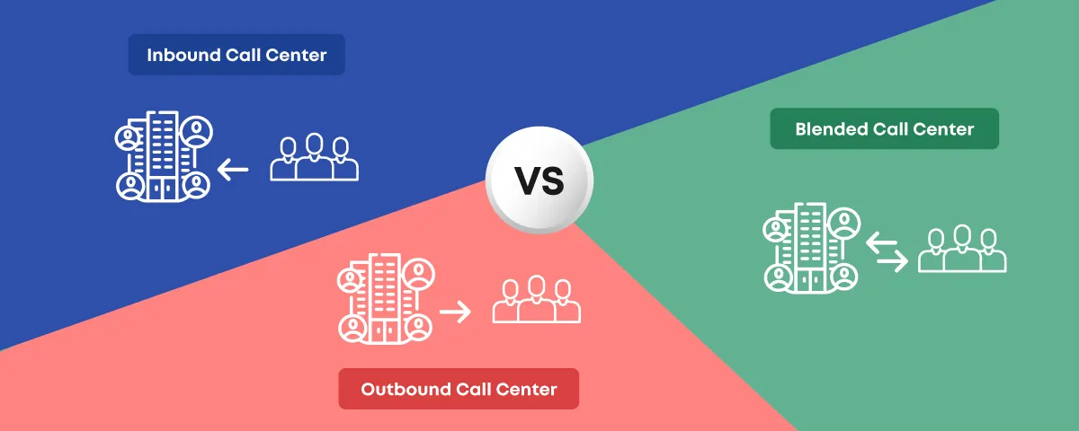 3 Best Methods to Maximize Efficiency with a Blended Call Center Company