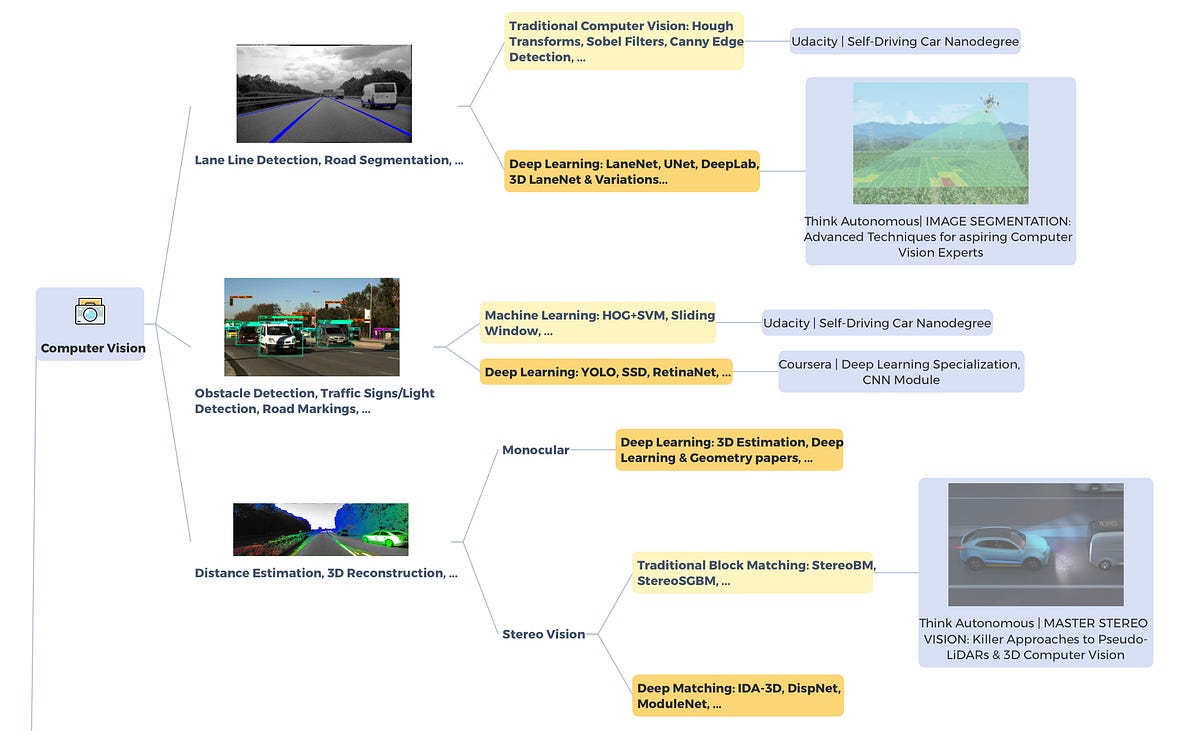 Deep Learning in Self-Driving Cars | by Jeremy Cohen | Becoming Human ...