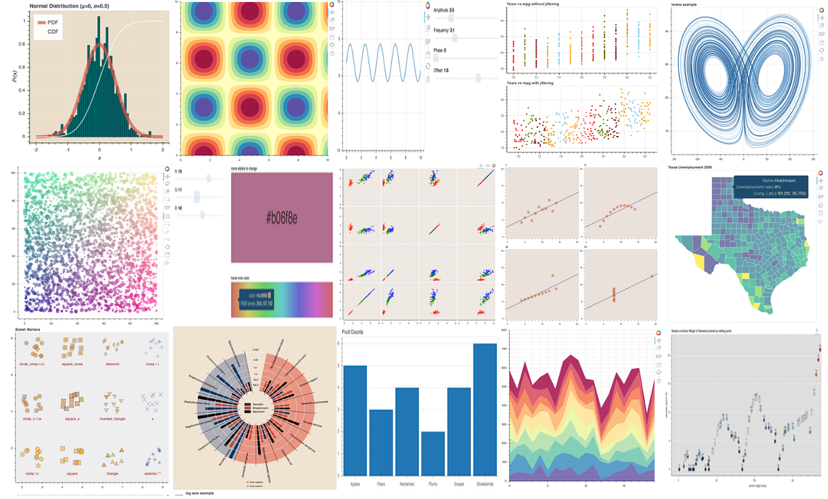 Deep Dive in Machine Learning with Python | by Rajesh Sharma ...