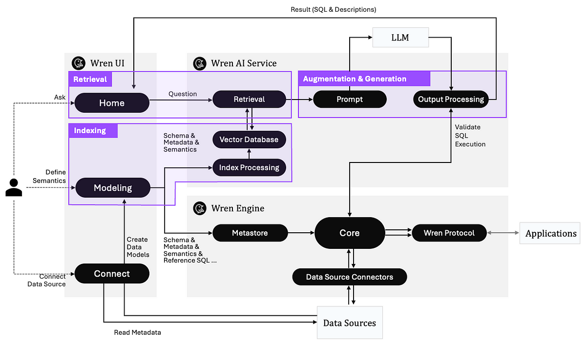 In early April this year, the Pinterest Engineering Team shared how they internally implemented a Text-to-SQL solution to enable data users to retriev