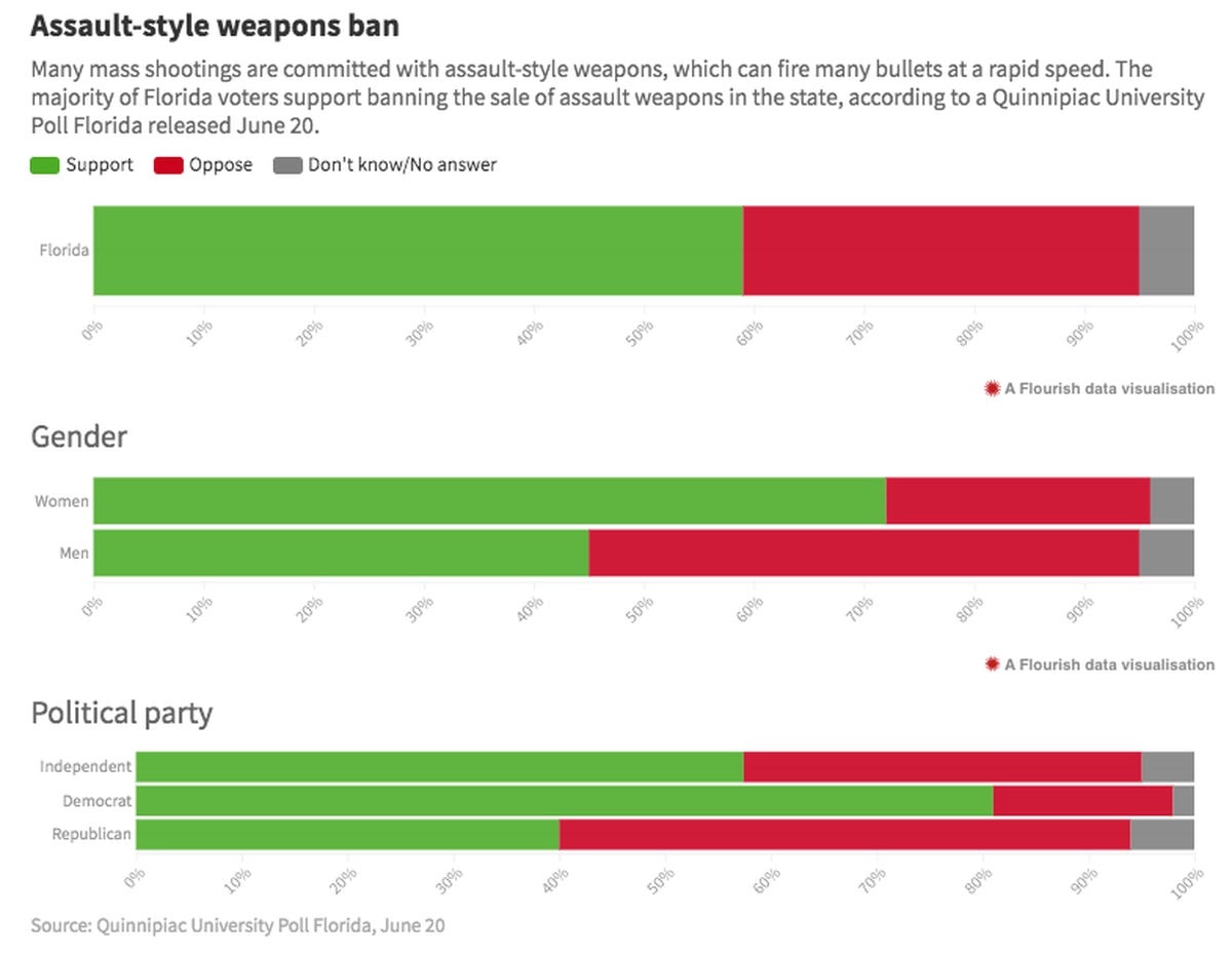 making-a-bad-graph-less-bad-storytelling-is-one-of-the-important-by