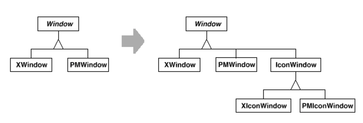 DDD Repository Pattern + Bridge Design Pattern | by Z-xuan Hong | Medium