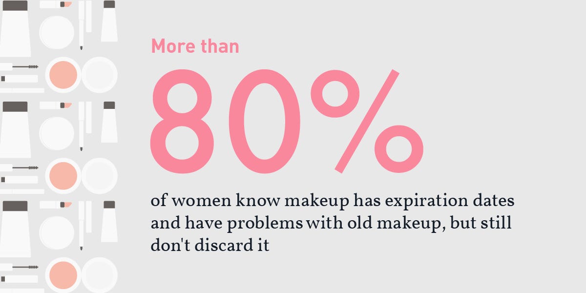 Unlock Your Beauty Industry Profit Potential: How to Make the Most Money