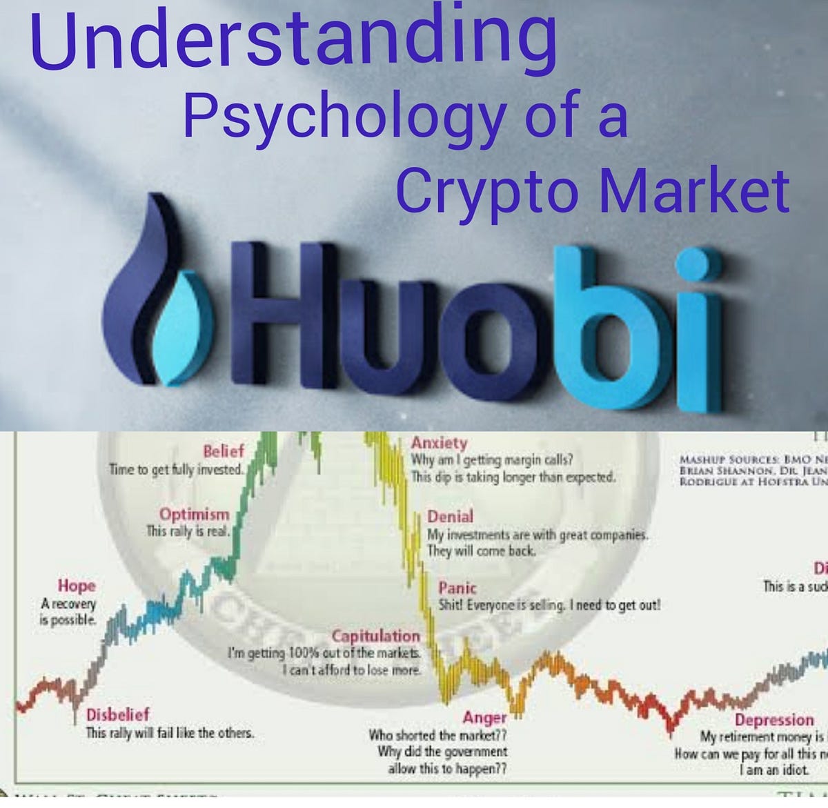 FUNDAMENTAL ANALYSIS: Psychology of a Market Circle | by Djovic Sovic |  Medium