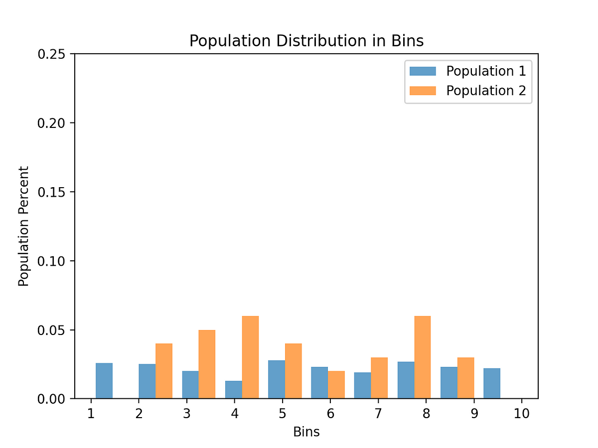 Unveiling the Shifting Sands: Unraveling the Secrets of Data Drift with 