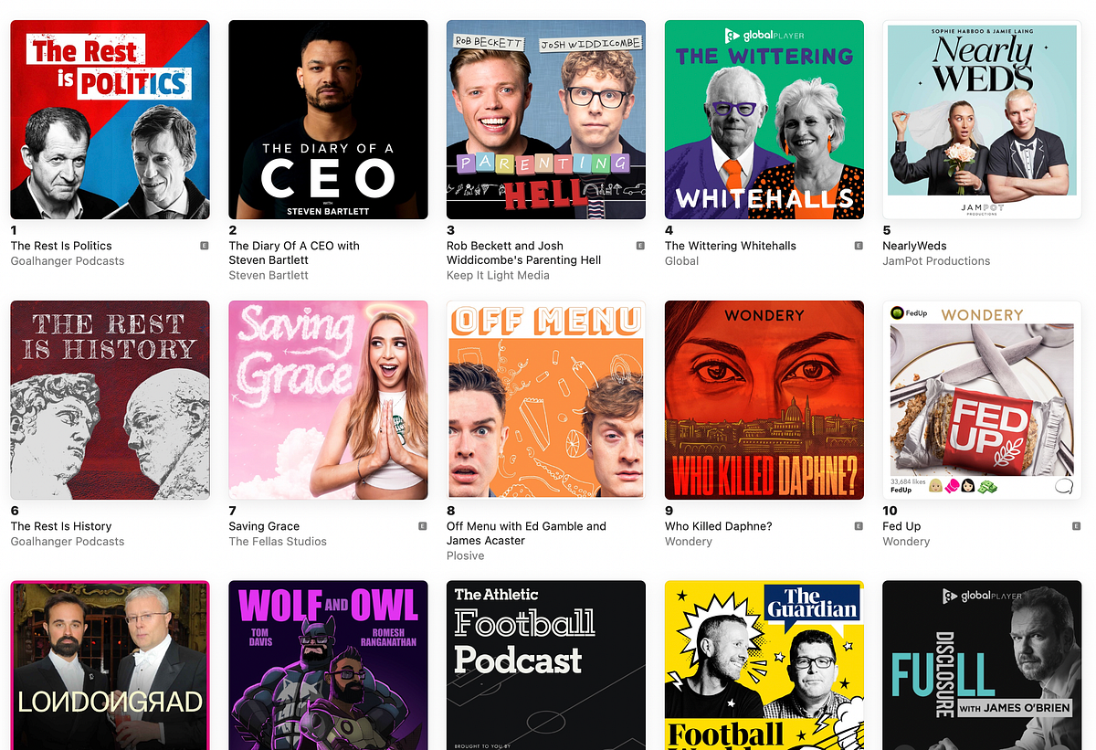 Why hasn’t my podcast got many listeners? | by Matt Deegan | Medium
