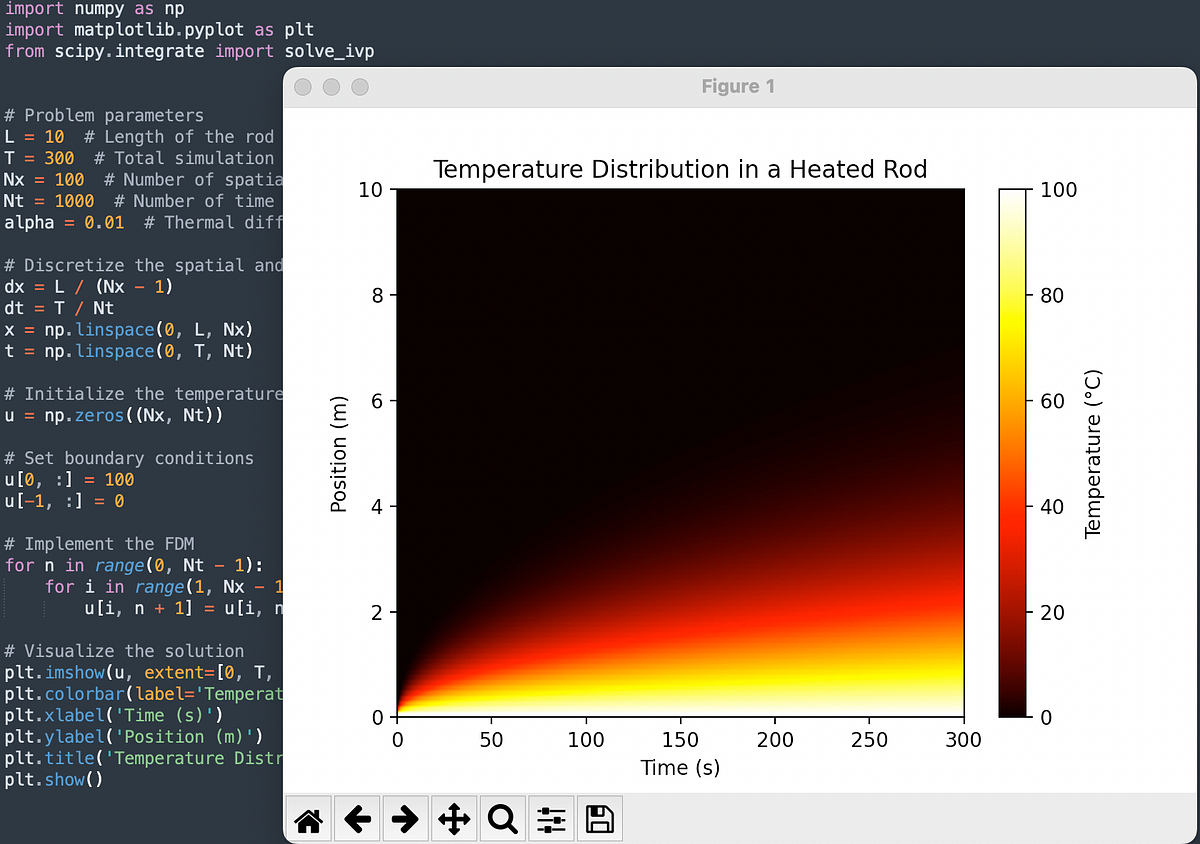 Conquering Differential Equations with Python: A Practical Approach ...