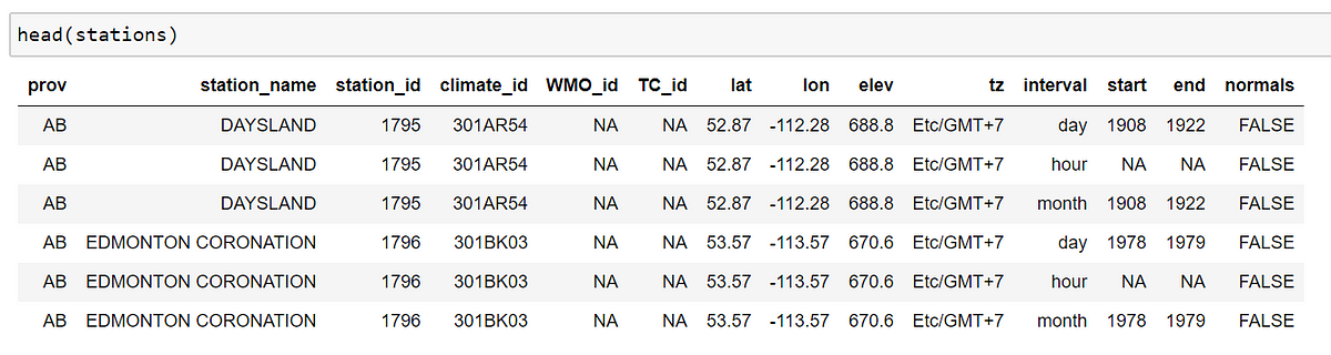 Download historical weather data from environment canada with 