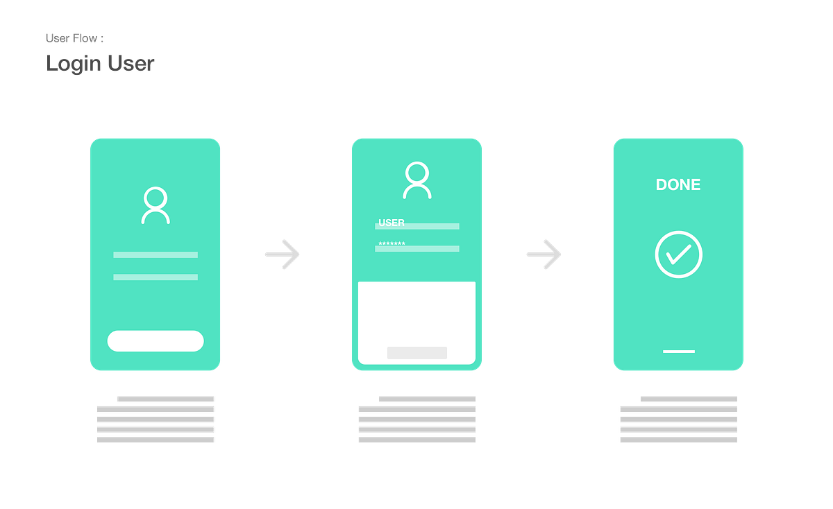 Membuat User Flow Dengan Cepat. Mendefinisikan suatu flow kalau gatau