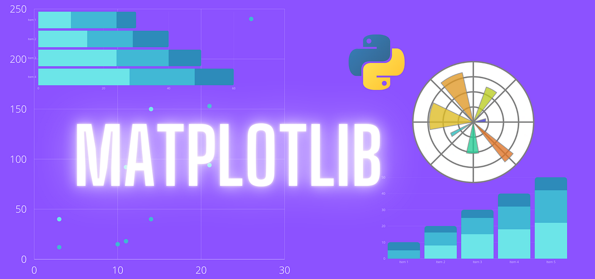 Primeiros Passos com o Módulo Python da Biblioteca Matplotlib ...