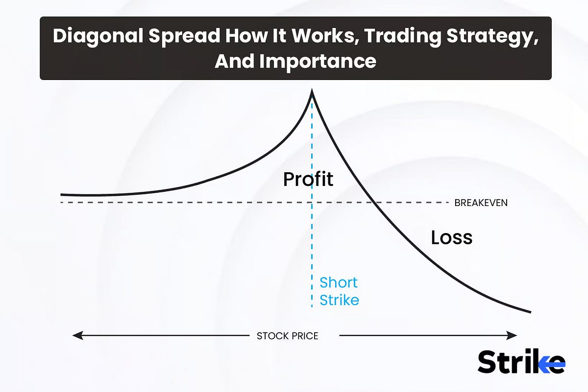 Understanding Diagonal Spread: A Strategic Options Trading Technique Understanding Diagonal Spread: A Strategic Options Trading Technique