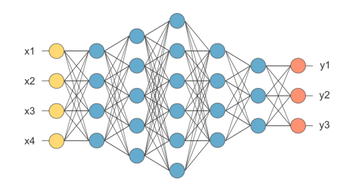 Learning network. Нейронная сеть. Искусственная нейронная сеть. Модель нейронной сети. Нейросеть схема.