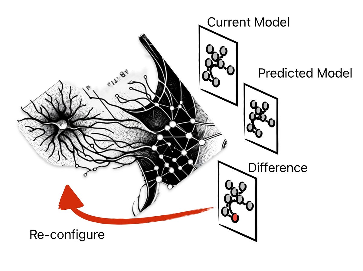 Cardinality of Observability Cardinality Management Configurations | by ...