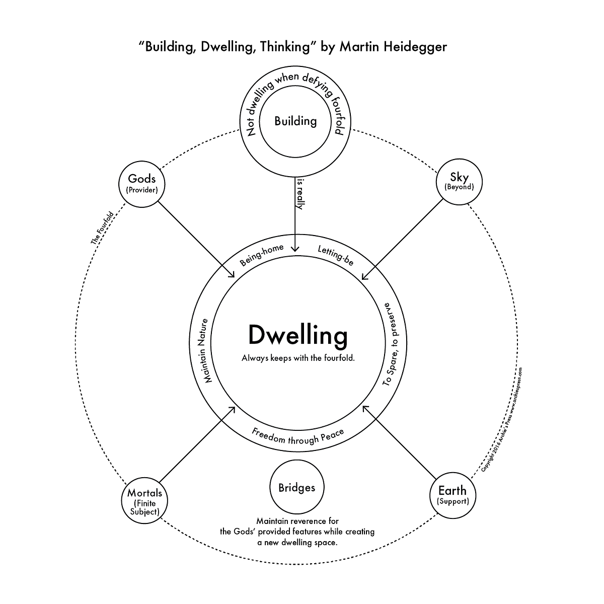 3 Things to Know When Building a Home in 2023 - Dwell