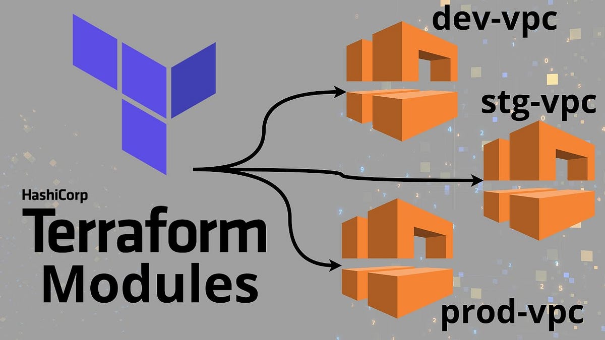 Simplify AWS VPC Deployment with Terraform Modules | by Moataz Moursy |  Medium