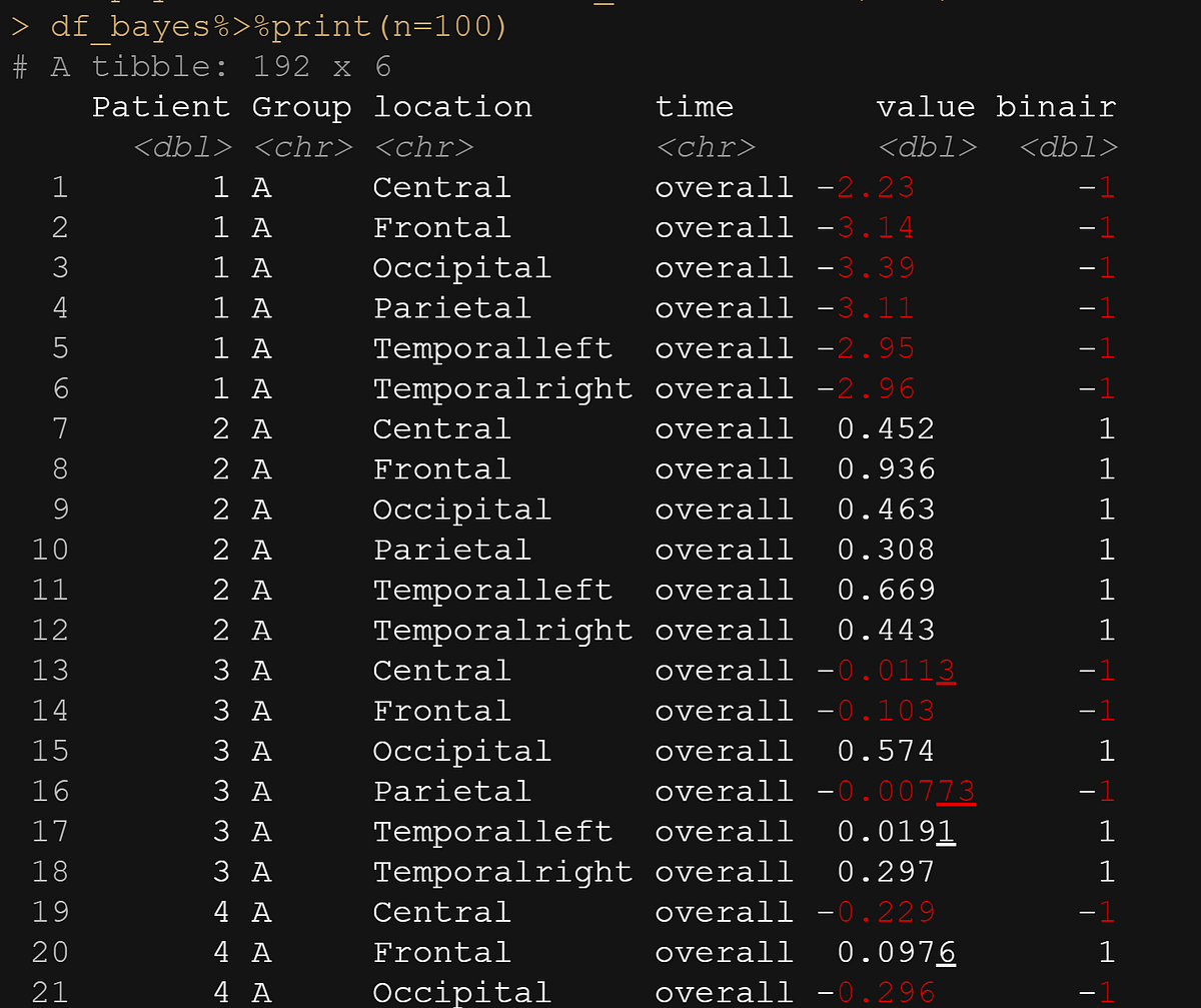 Analyzing the radiofrequency of fields in the human
