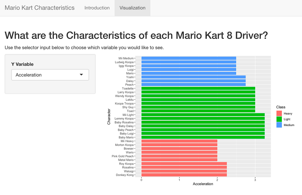 Beginner’s Guide to Creating an R Shiny App  by Yasmine Hejazi  Towards Data Science