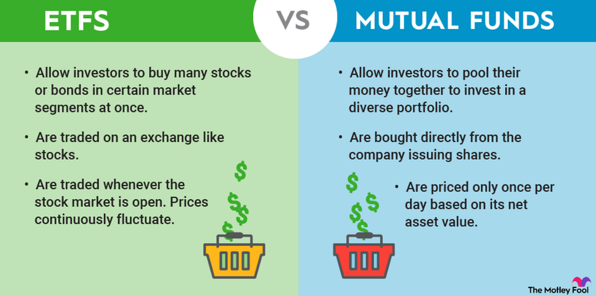 The Power of Broad Market Index Funds by Mr. Side Hustle