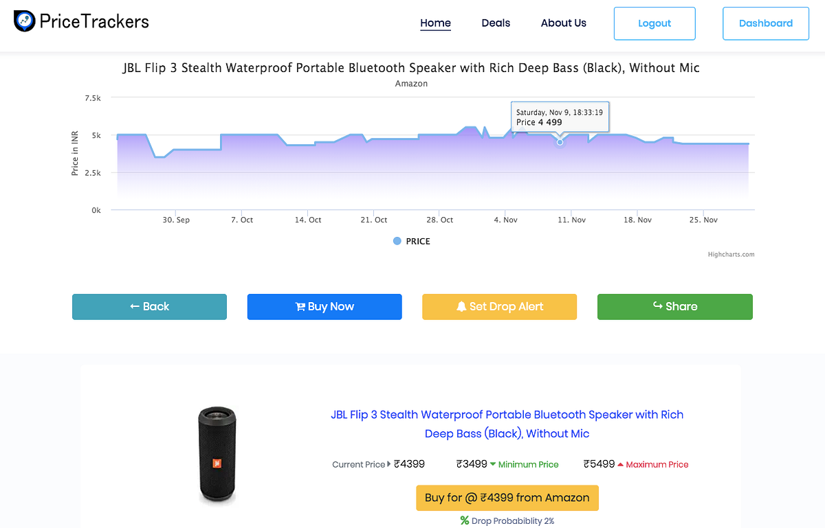 Best Price Tracker For Amazon, Flipkart and Myntra in India. by