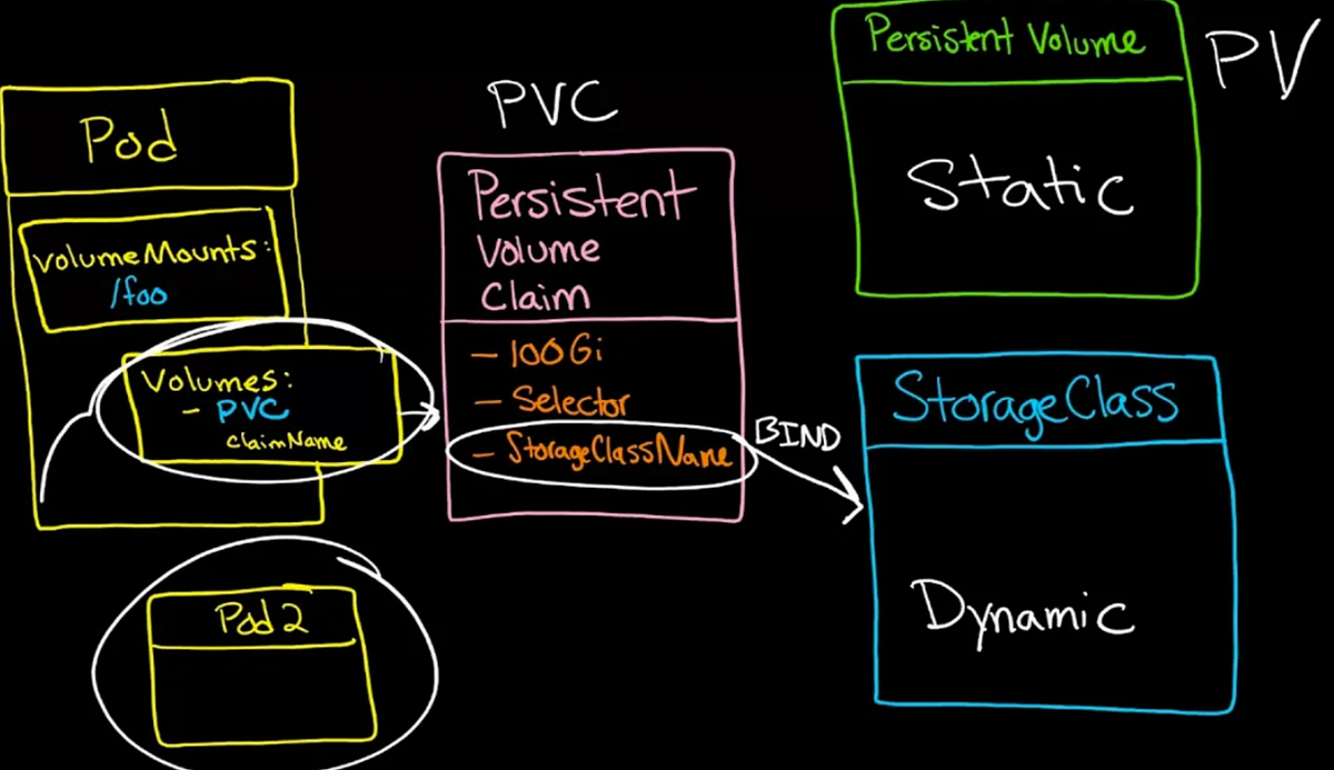 Risks of EmptyDir Volumes You Might Consider Persistent Volume(PV