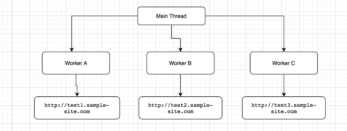 How a pool of Web workers helped to solve a UI performance issue ...