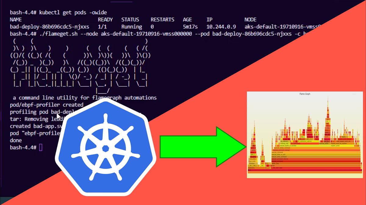 Linux BPF CPU Profiling with kubectl on by Marcel Dempers