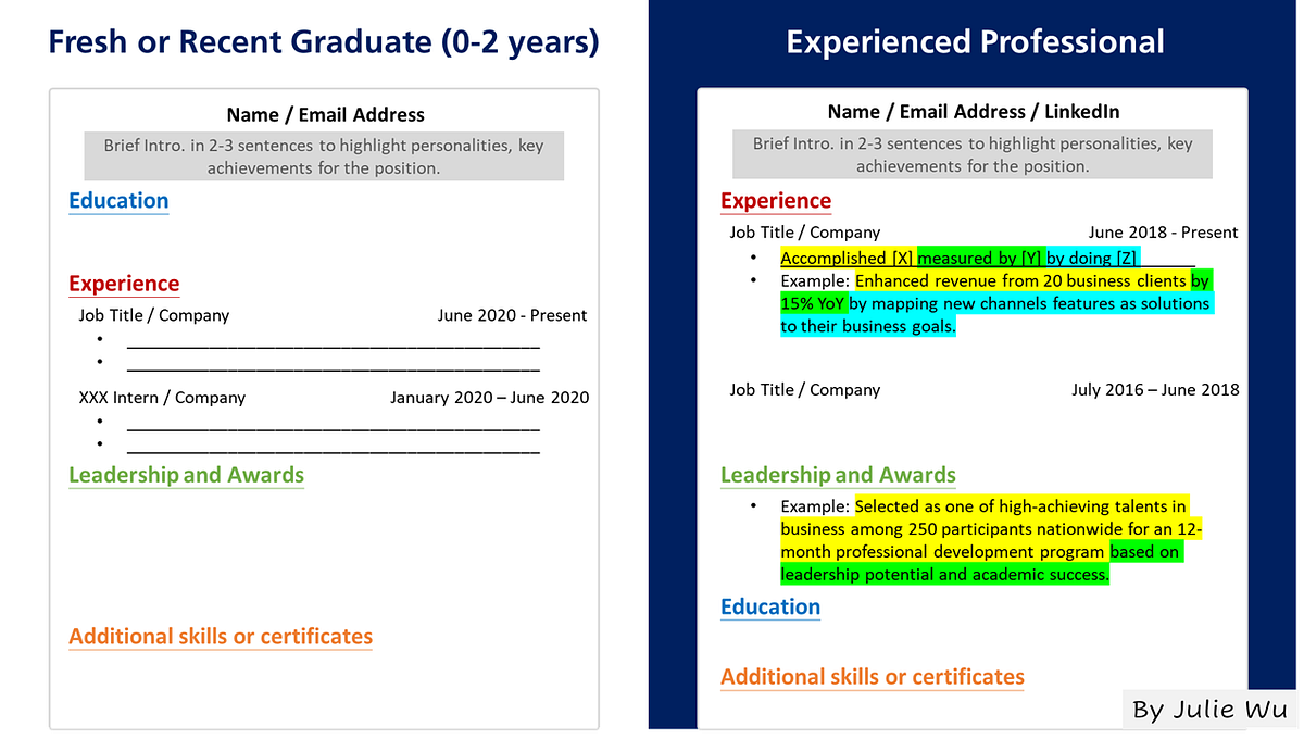 求職戰力】英文履歷撰寫常見問題解惑. 本文精選了關於【簡歷… | by Julie Wu | Medium