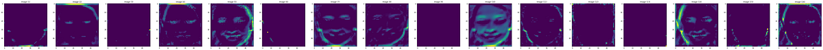 Live Visualisations of CNN’s Activation Maps (Using Tensorflow.js) | by ...
