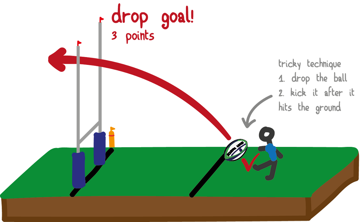 Rugby World Cup 2019 Rugby Explained (1/3) by DropGoal Medium