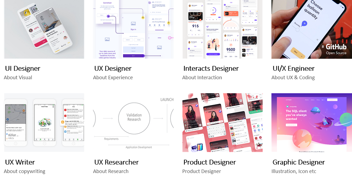 Pengenalan UI/UX - Muhammad Taufiq Febrianto - Medium