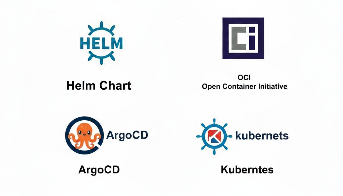 OCI Images with ArgoCD: A Comprehensive Guide to Modern GitOps