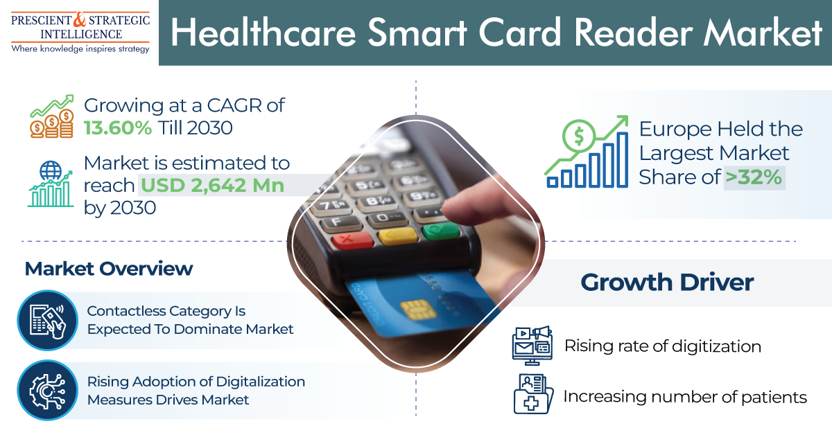 Explaining the Importance of Healthcare Smart Card Reader by Vijay