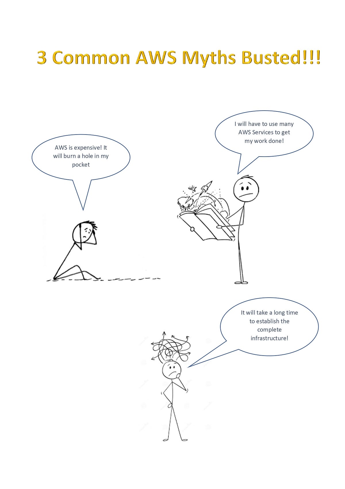 3 Common Myths around AWS. 1.AWS is expensive by Deepa Sarin Medium