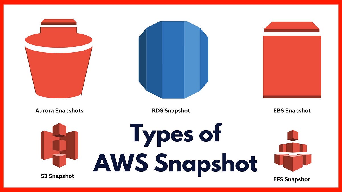 Types of AWS Snapshots. Explore the different types of AWS… by Servifyspheresolutions May