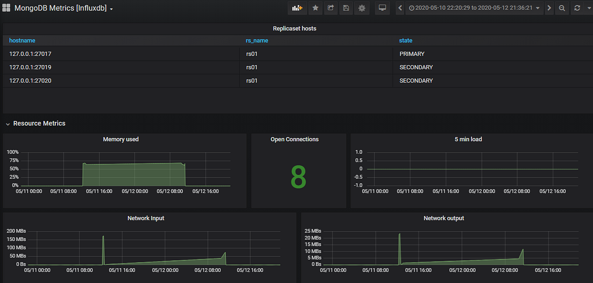 Creating Enterprise Dashboards Grafana vs. Kibana by Deepak Kumar