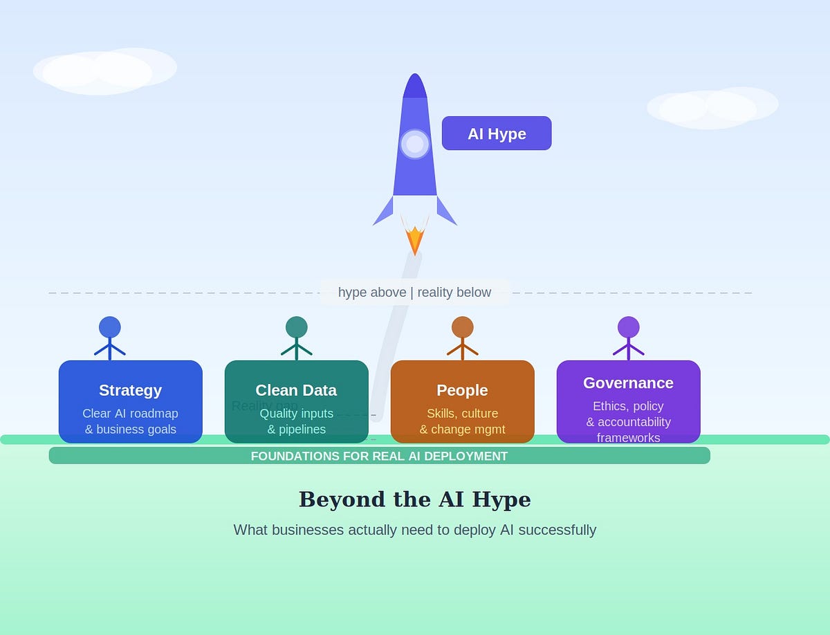 Beyond the AI Hype: What Businesses Need to Successfully Deploy Artificial Intelligence